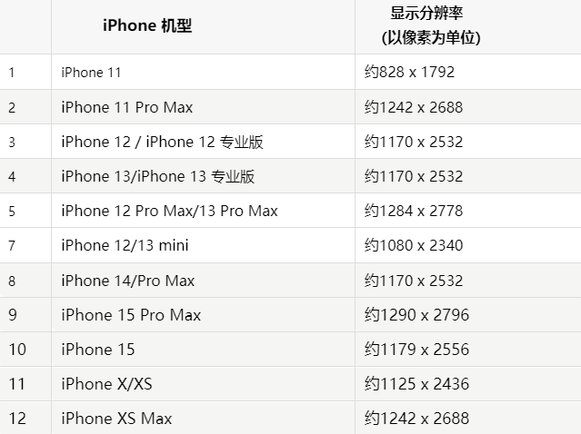 苹渝中果维修分享iPhone主屏幕壁纸显得模糊怎么办