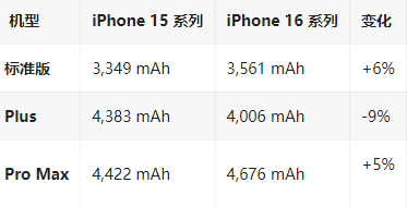 渝中苹果16维修分享iPhone16/Pro系列机模再曝光