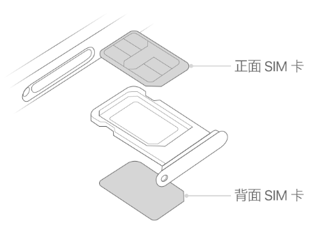 渝中苹果15维修分享iPhone15出现'无SIM卡'怎么办