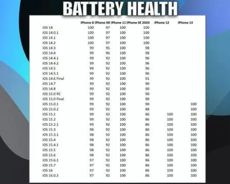 渝中苹果手机维修分享iOS16.0.2值得升级吗 