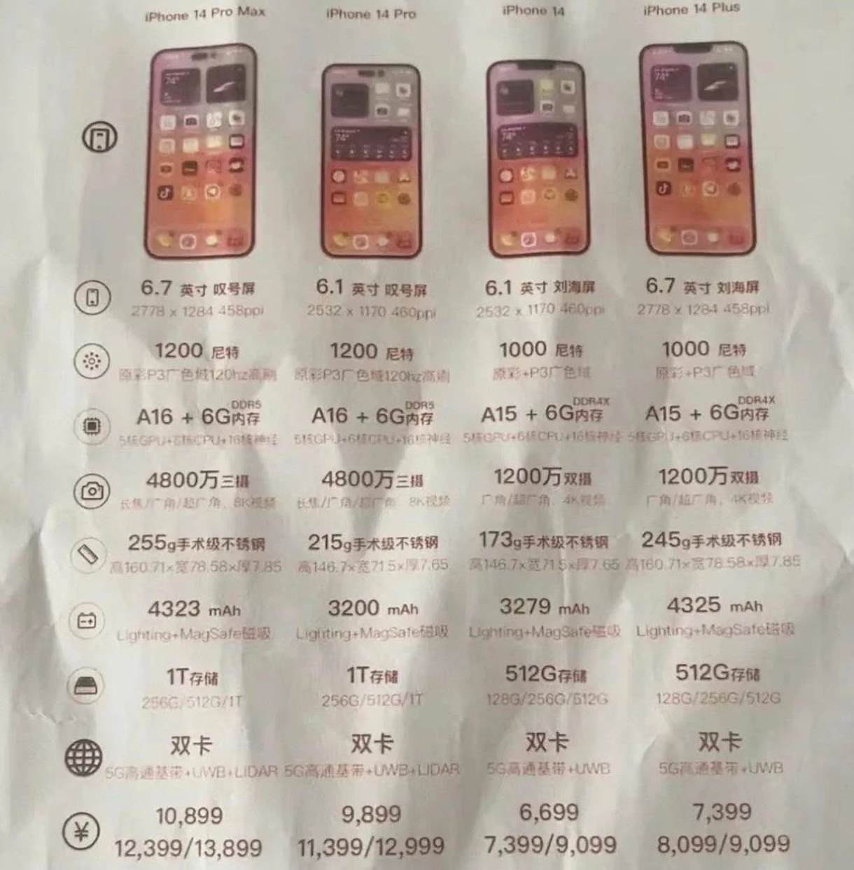 渝中苹果14维修分享苹果 iPhone 14 预售价现身 