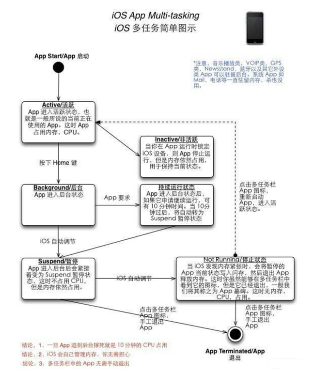 渝中苹果手机维修分享iPhone 为什么不加大内存 