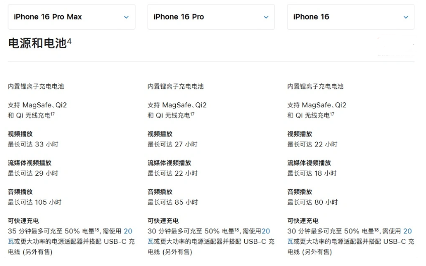 渝中苹果手机维修分享 iPhone 16 目前实测充电峰值功率不超过 39W 