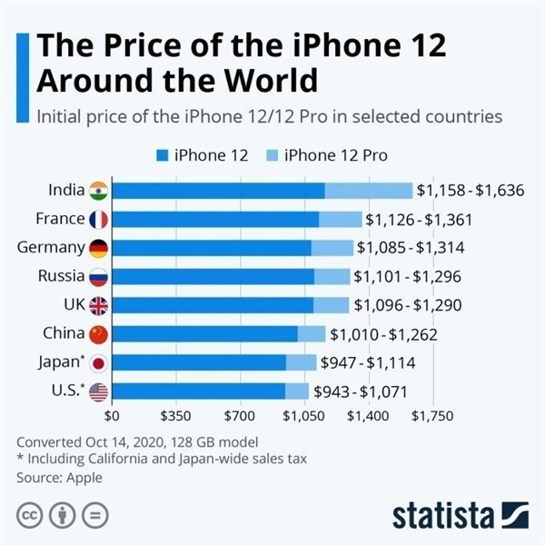 渝中苹果手机维修分享哪个购买iPhone 12/12 Pro更便宜 